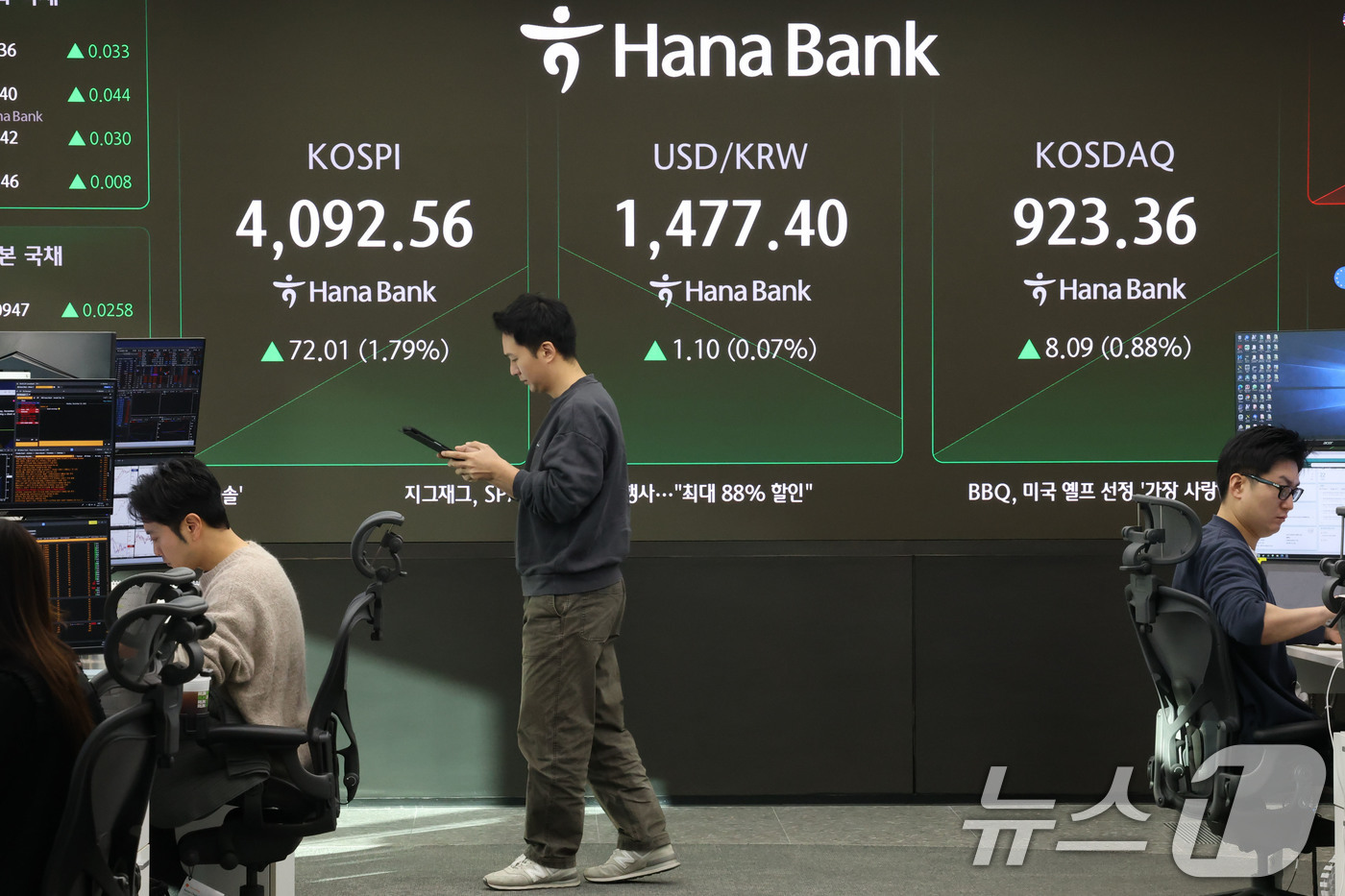 (서울=뉴스1) 이광호 기자 = 코스피가 상승 출발한 22일 오전 서울 중구 하나은행 딜룸룸 현황판에 코스피 지수가 전장 보다 72.01포인트(1.79%) 상승한 4,092.56에 …