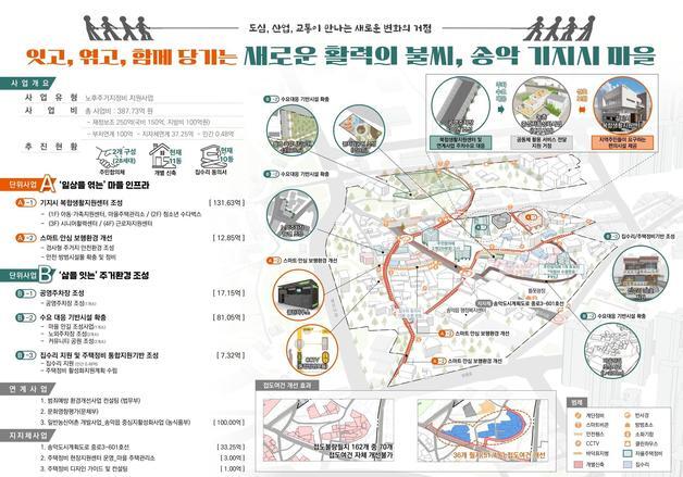 당진시, 국토부 도시재생 공모 2건 동시 선정…305억 확보