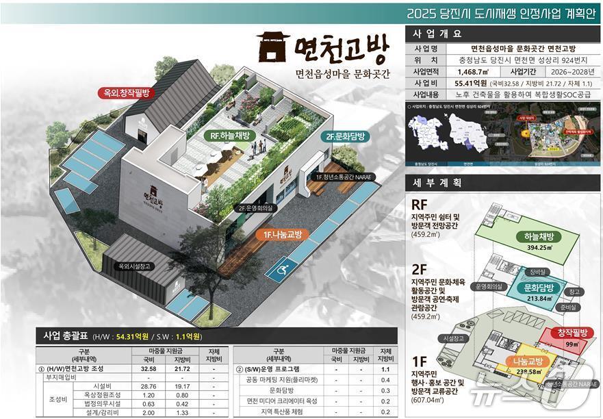 본문 이미지 - 면천고방 사업계획도(당진시 제공. 재판매 및 DB금지)2025.12.22/뉴스1