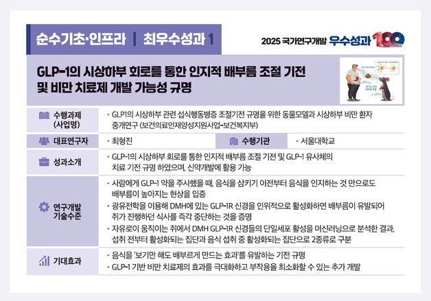 비만치료제 기전 발견…국가R&D 우수성과 100개 선정