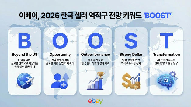 이베이, 2026 역직구 전망 키워드 'BOOST' 발표