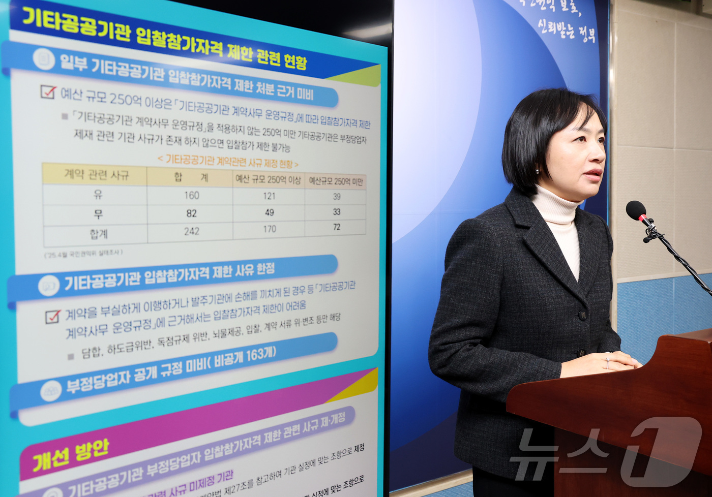 (세종=뉴스1) 김기남 기자 = 송영희 국민권익위원회 경제제도개선과장이 22일 세종시 정부세종청사에 부정당업자 입찰 참가자격 제한 사규 제·개정 및  부정당업자 공개 규정 신설 등 …