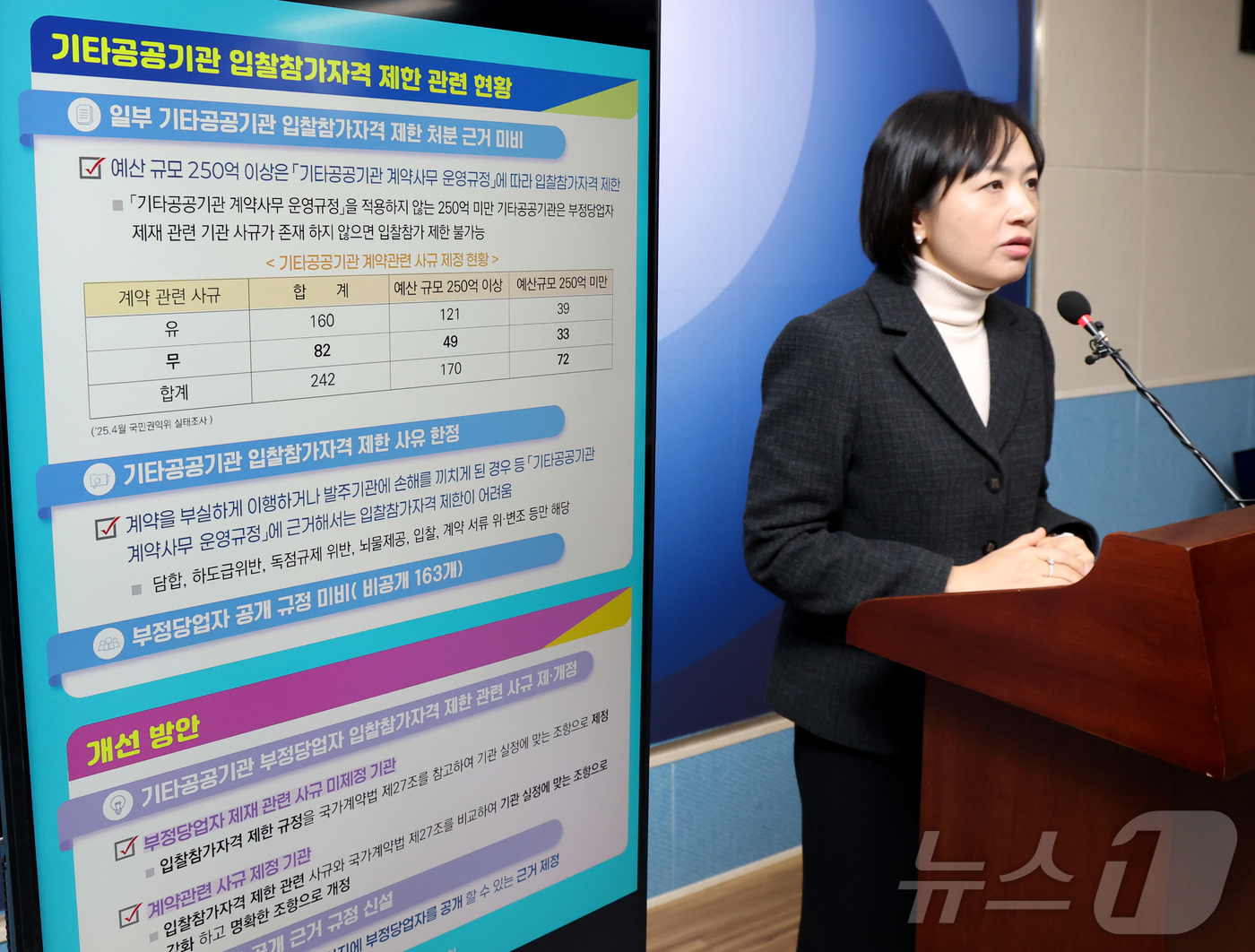 (세종=뉴스1) 김기남 기자 = 송영희 국민권익위원회 경제제도개선과장이 22일 세종시 정부세종청사에 부정당업자 입찰 참가자격 제한 사규 제·개정 및  부정당업자 공개 규정 신설 등 …