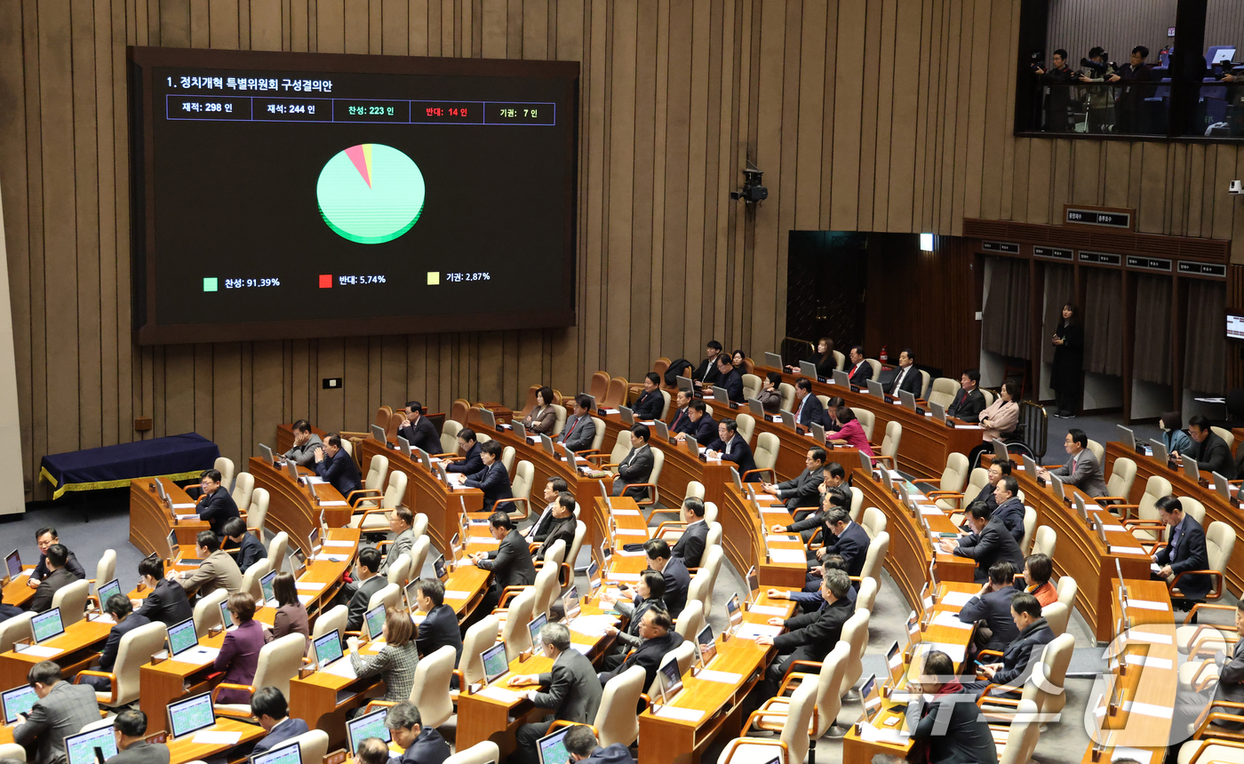 (서울=뉴스1) 이승배 기자 = 22일 서울 여의도 국회에서 열린 제430회국회(임시회) 제2차 본회의에서 정치개혁 특별위원회 구성결의안이 찬성 223표로 가결되고 있다. 2025 …