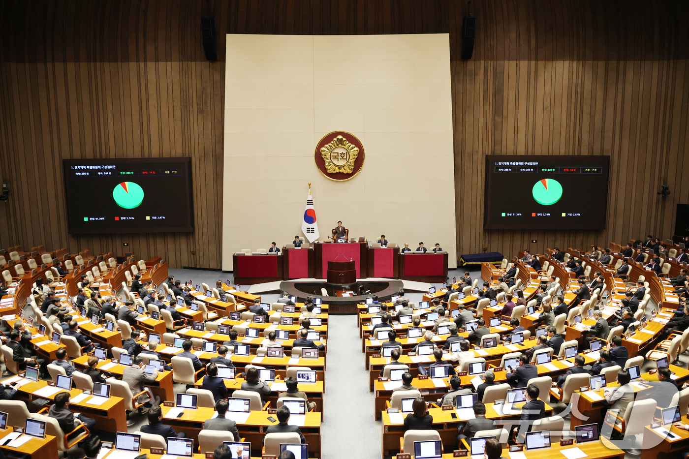 (서울=뉴스1) 이승배 기자 = 22일 서울 여의도 국회에서 열린 제430회국회(임시회) 제2차 본회의에서 정치개혁 특별위원회 구성결의안이 찬성 223표로 가결되고 있다. 2025 …