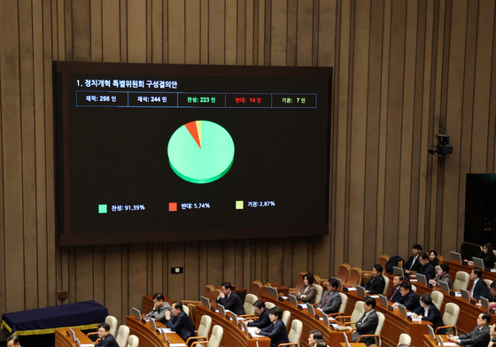 정치개혁 특위 구성결의안 본회의 통과