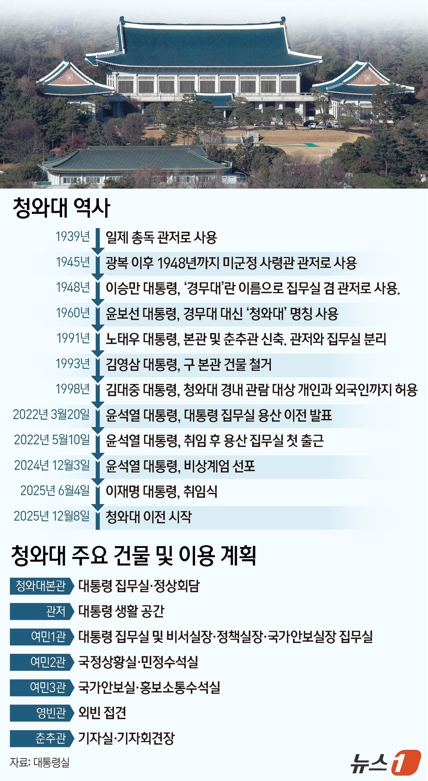 본문 이미지 - ⓒ News1 양혜림 디자이너