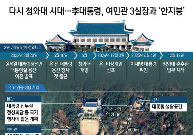 [오늘의 그래픽] 다시 청와대 시대…李대통령, 여민관 3실장과 '한지붕'