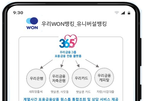 우리은행, 저신용자 최대 5%p 금리 인하…'연 7% 상한제' 도입
