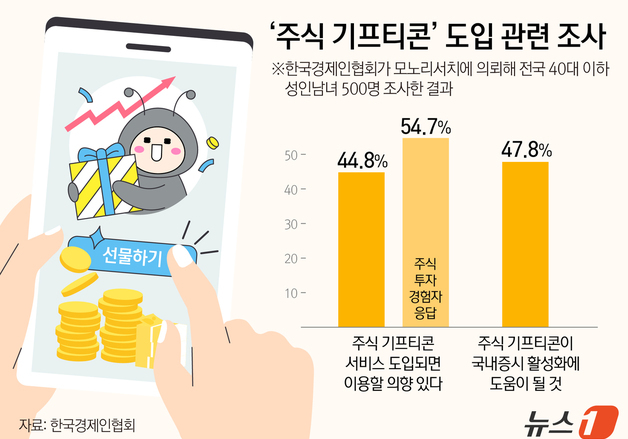 "크리스마스·생일 선물로 '주식'을"…한경협, '주식 기프티콘' 제안