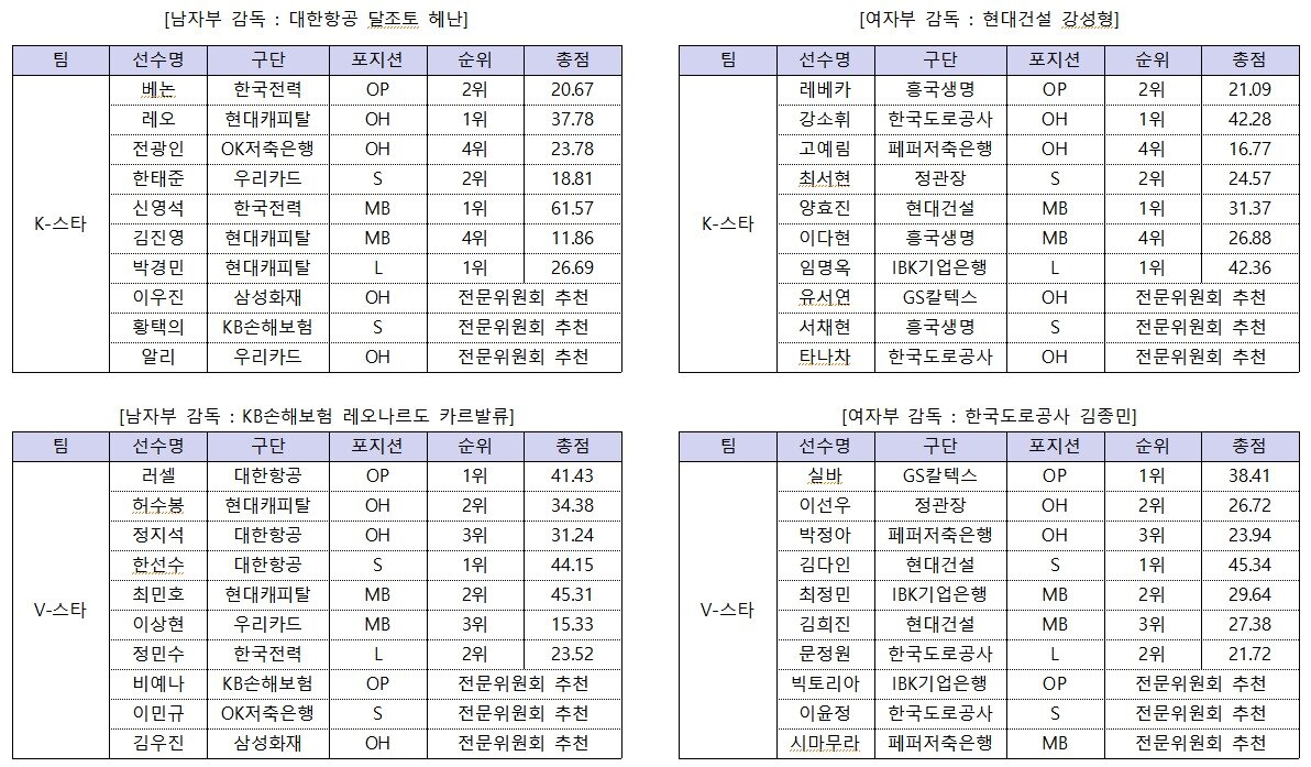 본문 이미지 - 2025-26 V리그 올스타전 출전 명단. (KOVO 제공)