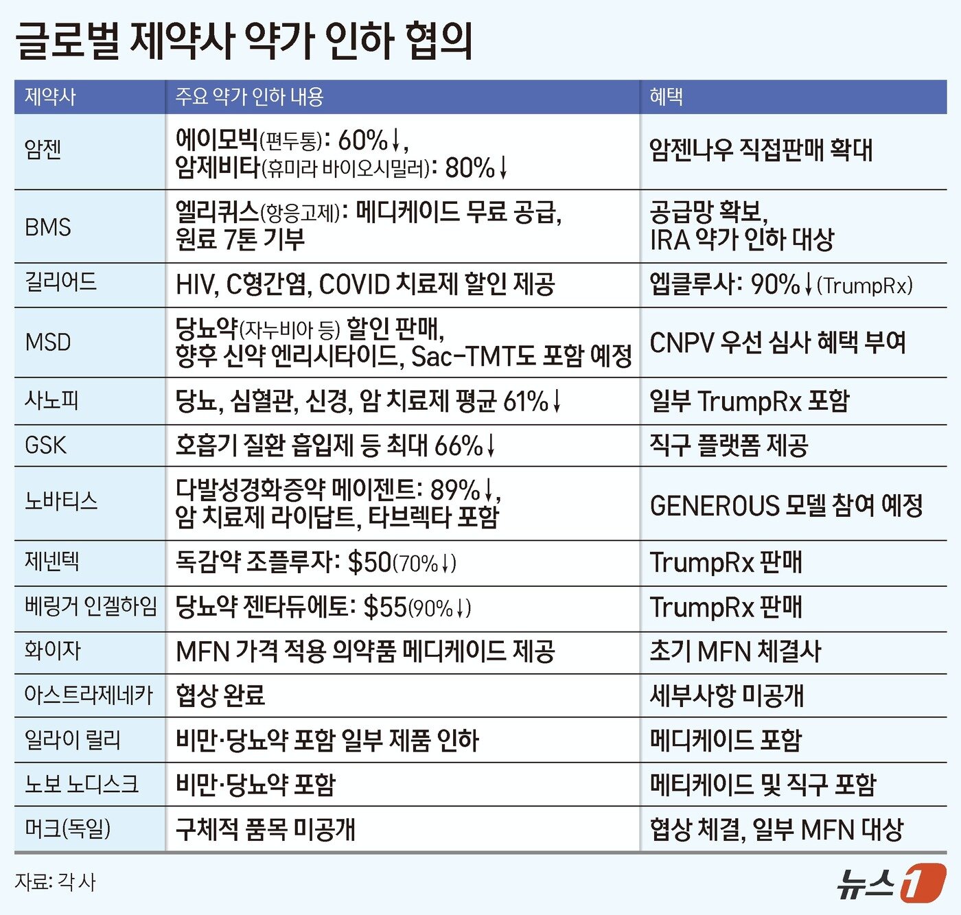 본문 이미지 - ⓒ News1 양혜림 디자이너
