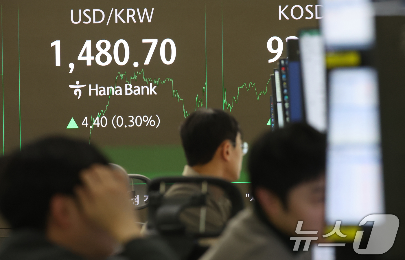 (서울=뉴스1) 김명섭 기자 = 22일 서울 중구 하나은행 딜링룸 전광판에 원달러 환율이 전거래일 대비 4.40원(0.30%) 상승한 1,480.70원을 나타내고 있다.올해 외환시 …
