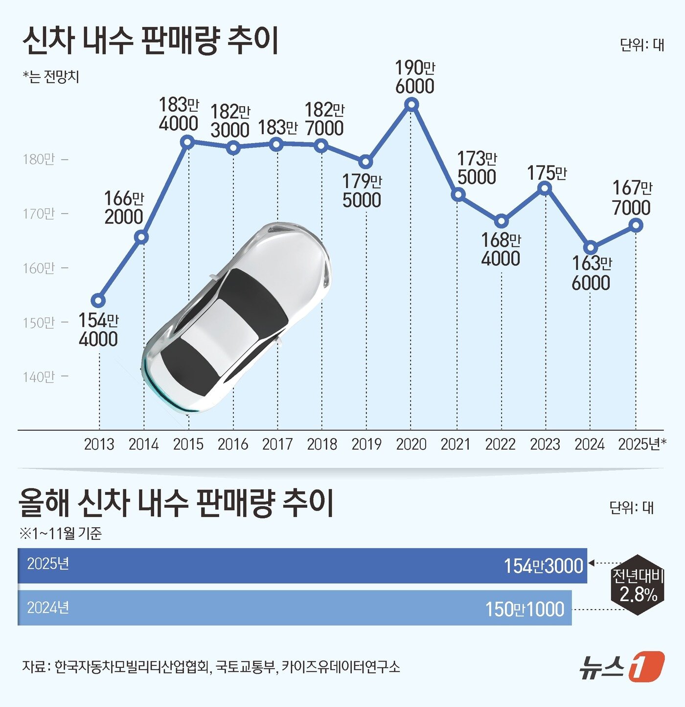 본문 이미지 - ⓒ News1 김초희 디자이너