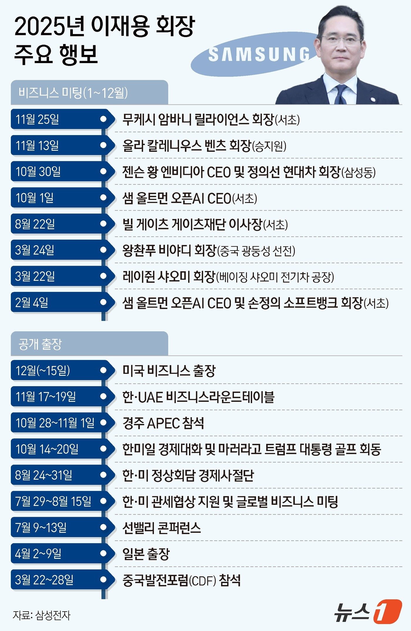 본문 이미지 - ⓒ News1 김지영 디자이너