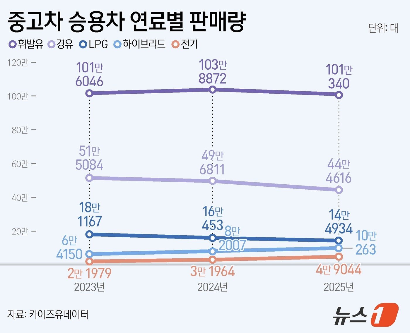 본문 이미지 - ⓒ News1 양혜림 디자이너