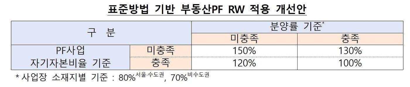 본문 이미지 - (금융위원회 제공)