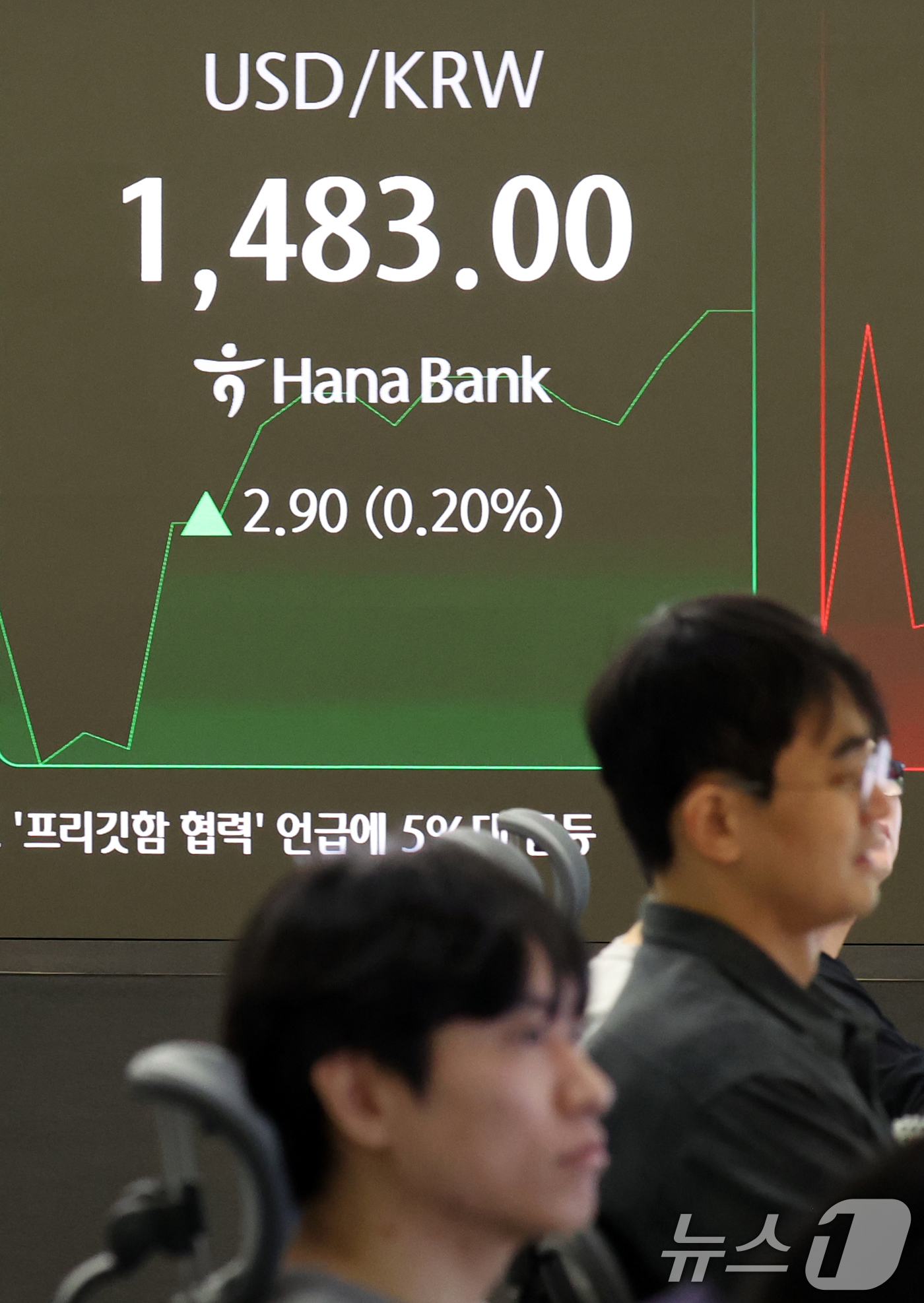 (서울=뉴스1) 김명섭 기자 = 23일 오전 서울 중구 하나은행 본점 딜링룸 전광판에 원달러 환율이 전 거래일 대비 2.90원(0.20%) 오른 1,483.00원을 나타내고 있다. …