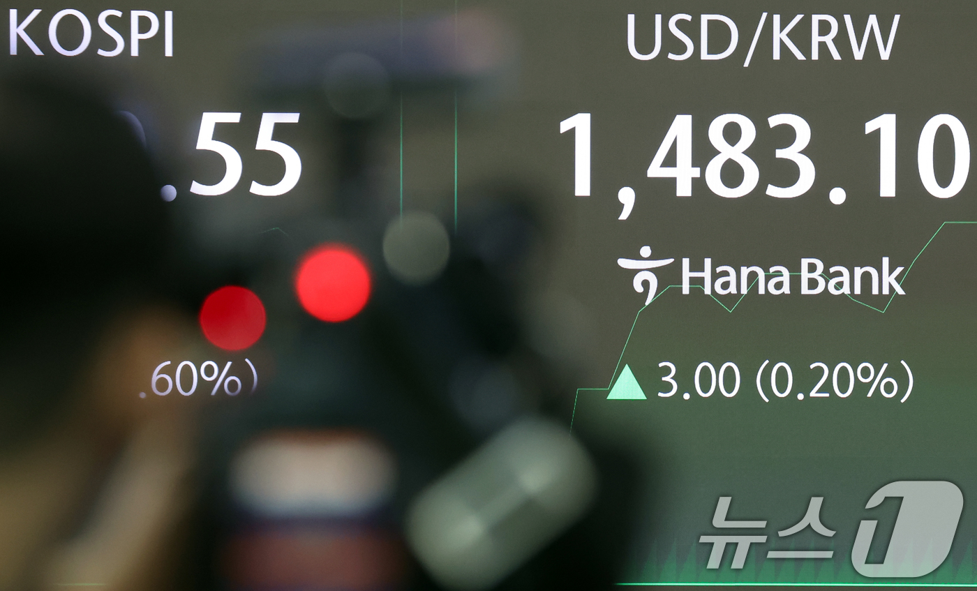 (서울=뉴스1) 김명섭 기자 = 23일 오전 서울 중구 하나은행 본점 딜링룸 전광판에 원달러 환율이 전 거래일 대비 3.00원(0.20%) 오른 1,483.10원을 나타내고 있다. …