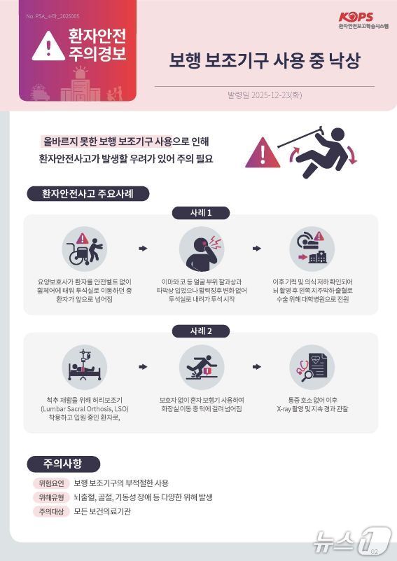 본문 이미지 - 보행 보조기구 사용 중 낙상(의료기관평가인증원 제공)