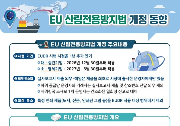 산림청 "유럽연합, 산림전용방지법 시행 1년 추가 연기"
