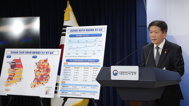 검찰, 청렴도 평가 2단계 '뚝' 꼴찌…경찰도 1단계↓ 5등급
