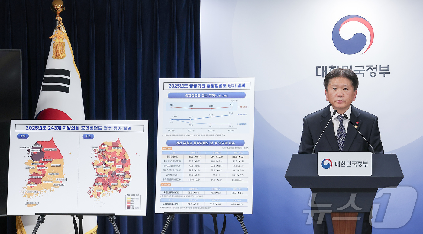 (서울=뉴스1) 김성진 기자 = 이명순 국민권익위원회 부패방지 부위원장이 23일 서울 종로구 정부서울청사에서 2025년도 공공기관 종합청렴도 평가 결과를 발표하고 있다. 2025. …