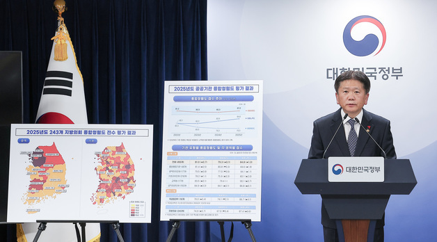 국민권익위, 2025년도 공공기관 종합청렴도 평가 발표