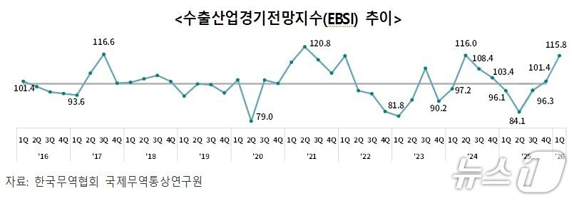 본문 이미지 - 한국무역협회
