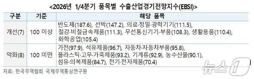 본문 이미지 - 한국무역협회