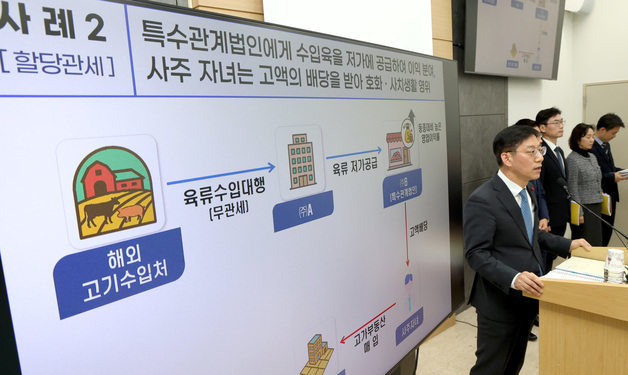 불공정행위로 물가 불안 부추긴 시장 교란행위 탈세자 세무조사