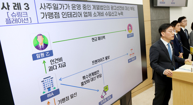 불공정행위로 물가 불안 부추긴 시장 교란행위 탈세자 세무조사