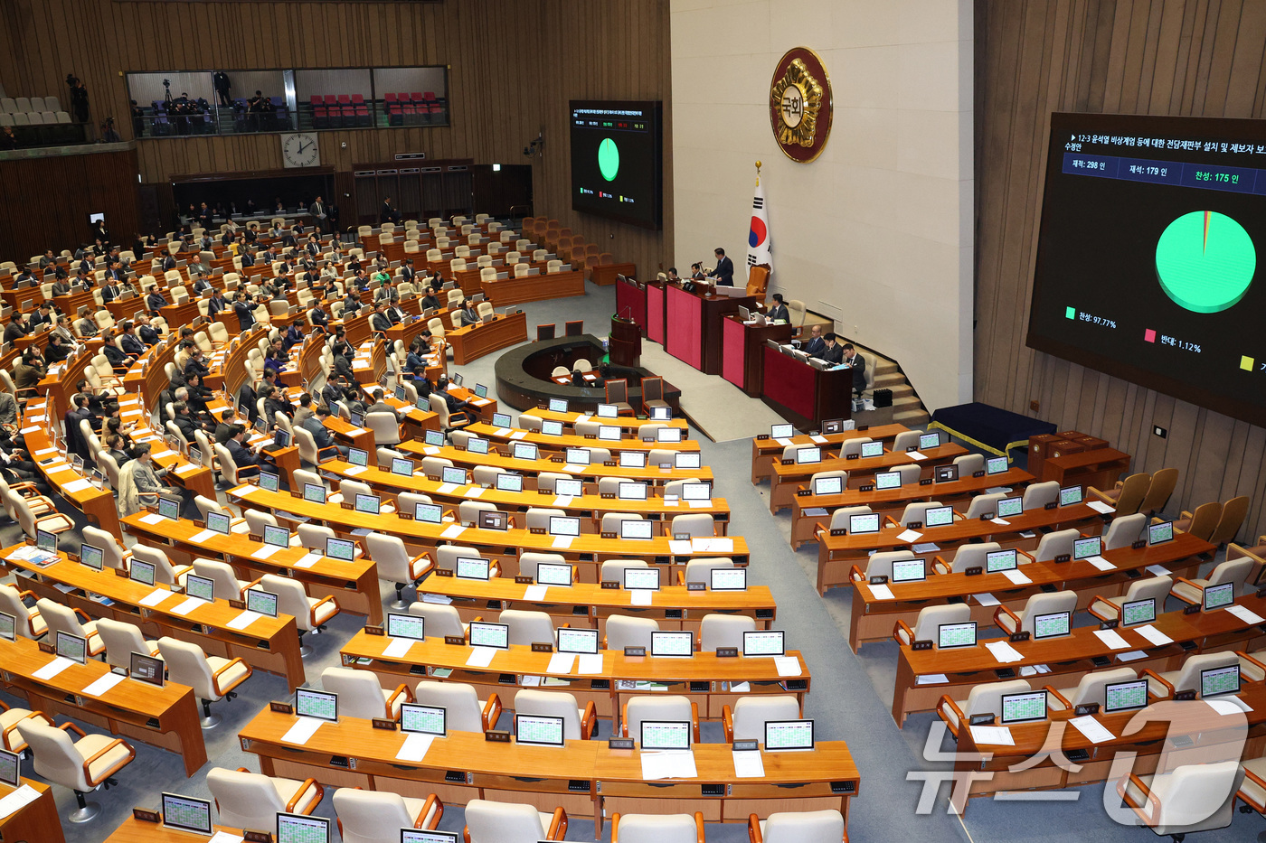 (서울=뉴스1) 신웅수 기자 = 23일 서울 여의도 국회에서 열린 제430회국회(임시회) 제2차 본회의에서 '12·3 윤석열 비상계엄 등에 대한 전담재판부 설치 및 제보자 보호 등 …