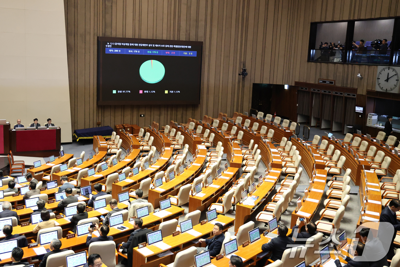 (서울=뉴스1) 이승배 기자 = 23일 서울 여의도 국회에서 열린 제430회국회(임시회) 제2차 본회의에서 12·3 윤석열 비상계엄 등에 대한 전담재판부 설치 및 제보자 보호 등에 …