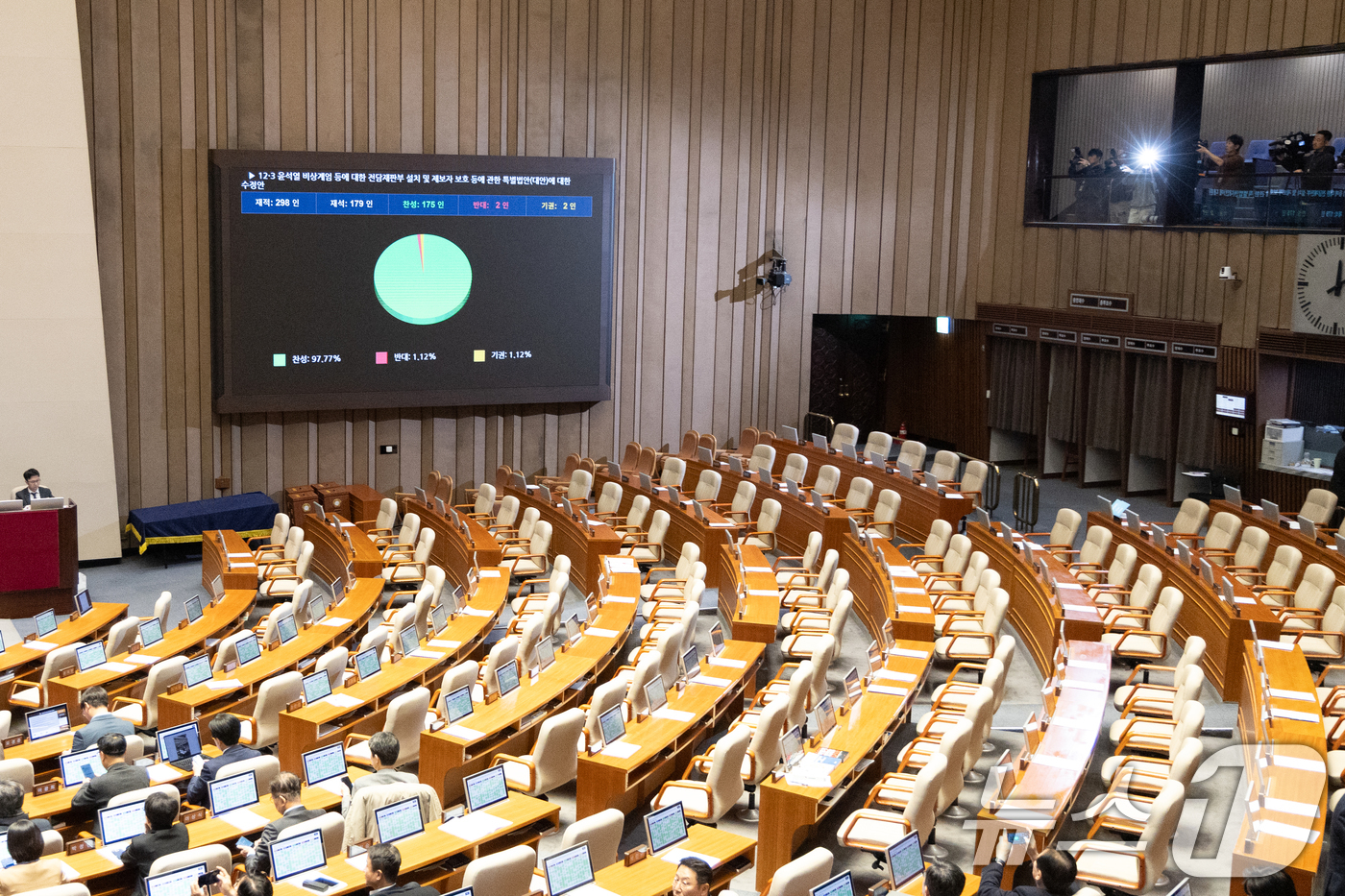 (서울=뉴스1) 이승배 기자 = 23일 서울 여의도 국회에서 열린 제430회국회(임시회) 제2차 본회의에서 12·3 윤석열 비상계엄 등에 대한 전담재판부 설치 및 제보자 보호 등에 …