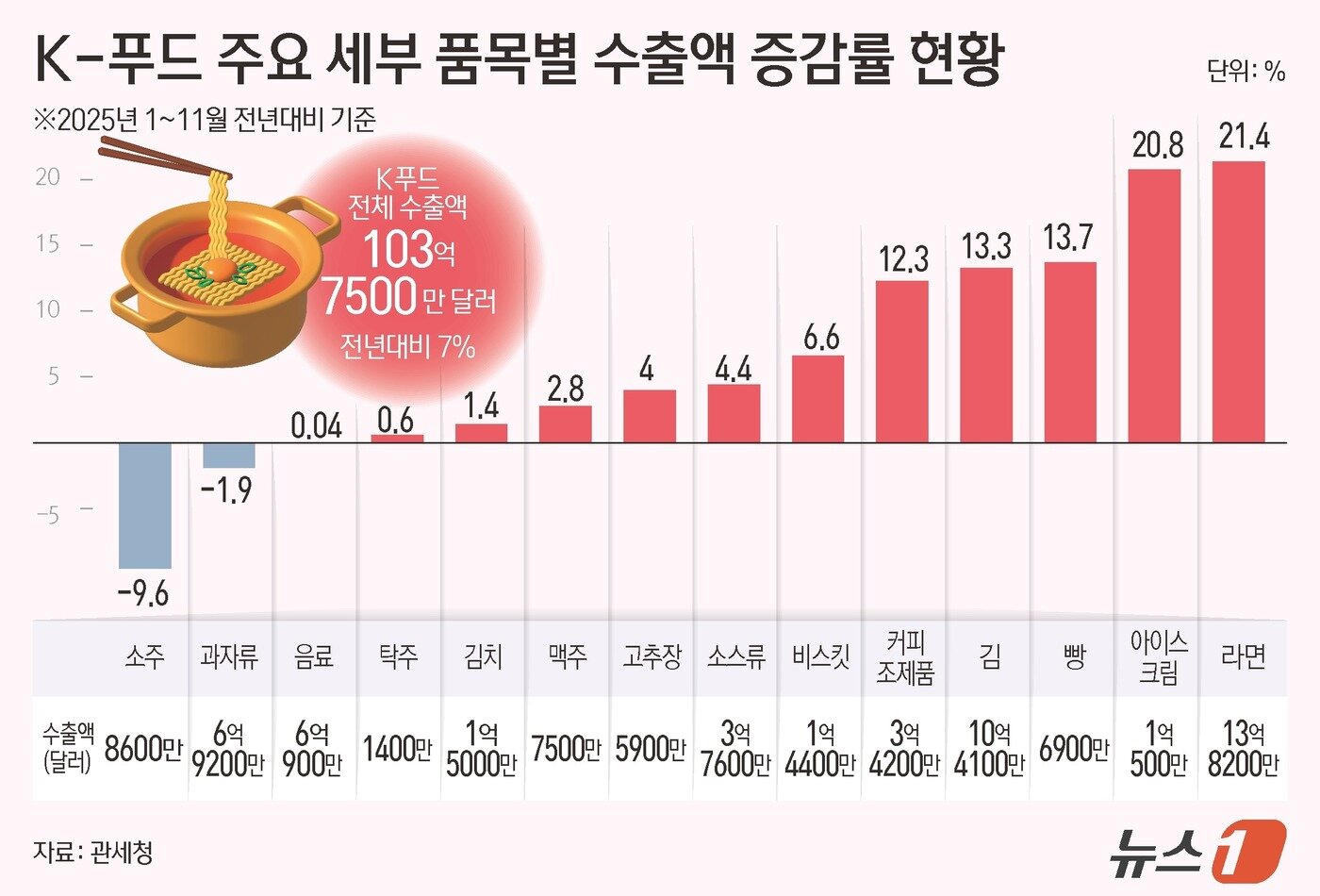 본문 이미지 - ⓒ News1 김초희 디자이너