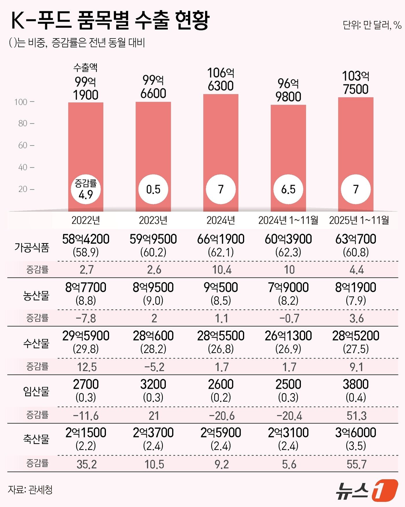 본문 이미지 - ⓒ News1 김지영 디자이너