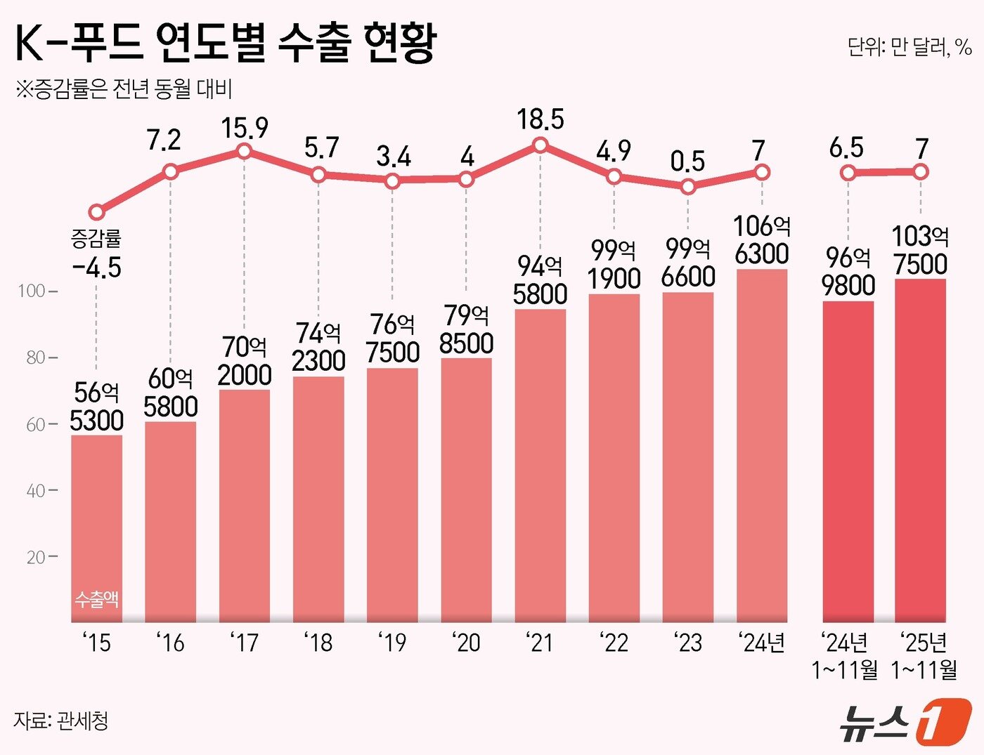 본문 이미지 - ⓒ News1 김지영 디자이너
