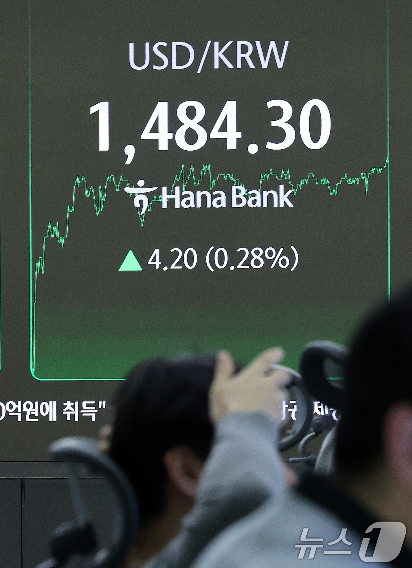 (서울=뉴스1) 박지혜 기자 = 23일 오후 서울 중구 하나은행 딜링룸 전광판에 달러·원 환율이 나타나고 있다.이날 코스피는 전일 종가와 비교해 11.39포인트(p)(0.28%) …