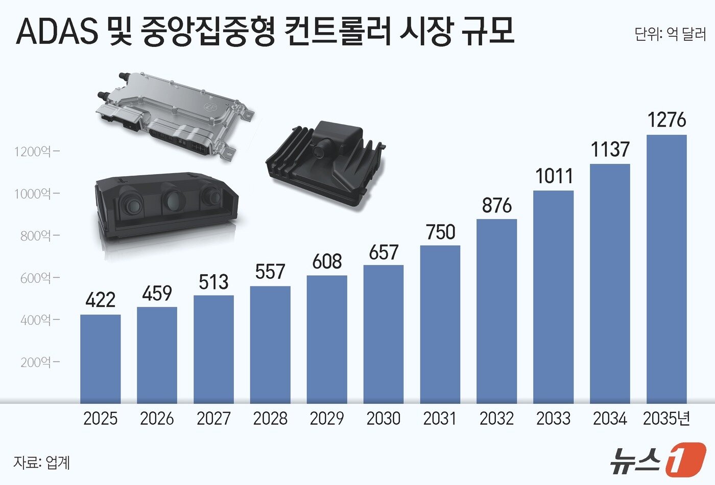 본문 이미지 - ⓒ News1 김지영 디자이너