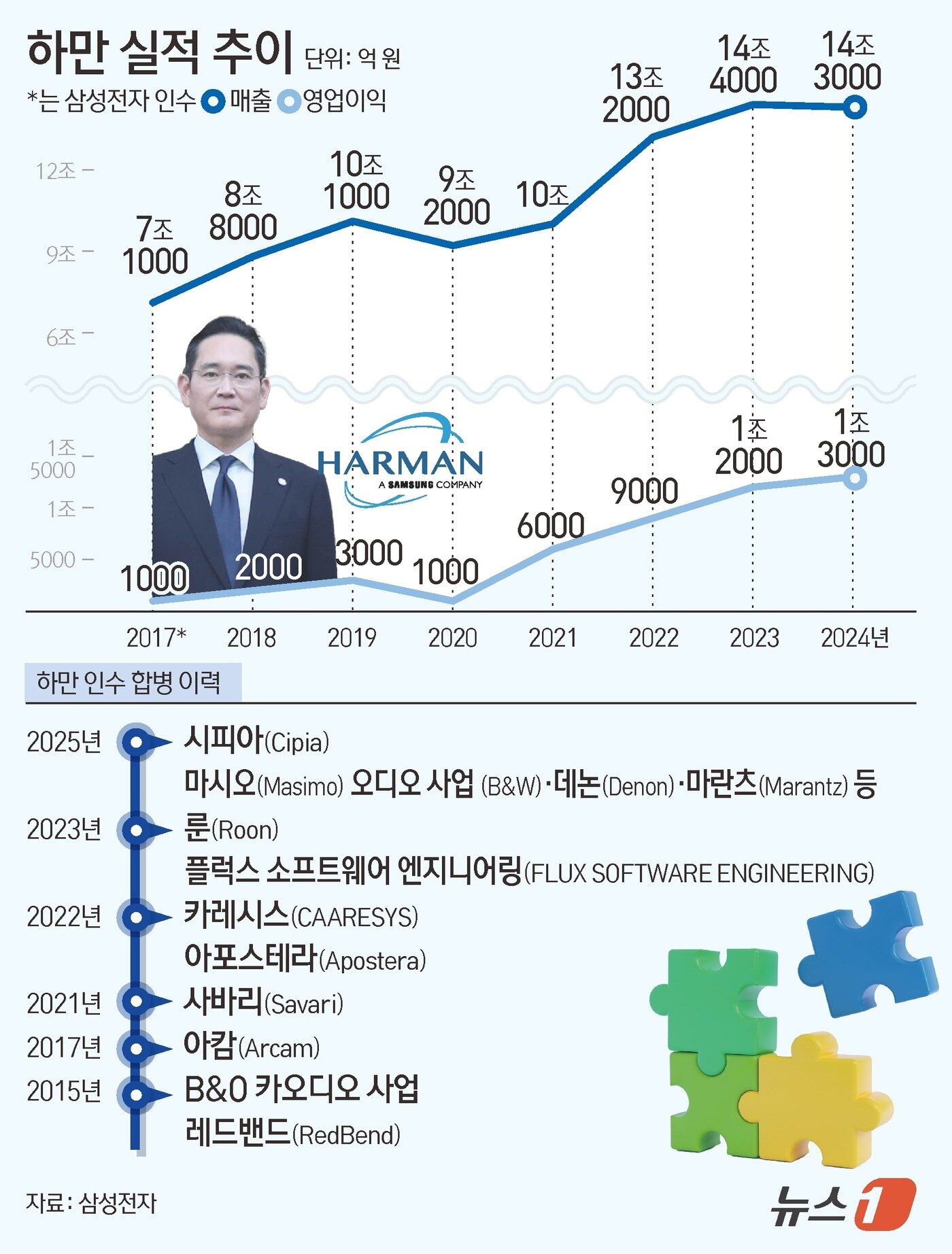 본문 이미지 - ⓒ News1 김초희 디자이너
