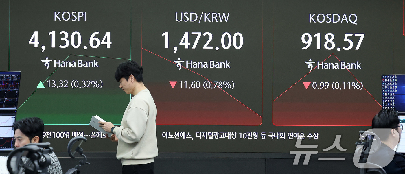 (서울=뉴스1) 박지혜 기자 = 24일 서울 중구 하나은행 딜링룸 전광판에 코스피 개장 시황이 나타나고 있다.이날 코스피는 전 거래일(4117.32)보다 18.92포인트(0.46% …