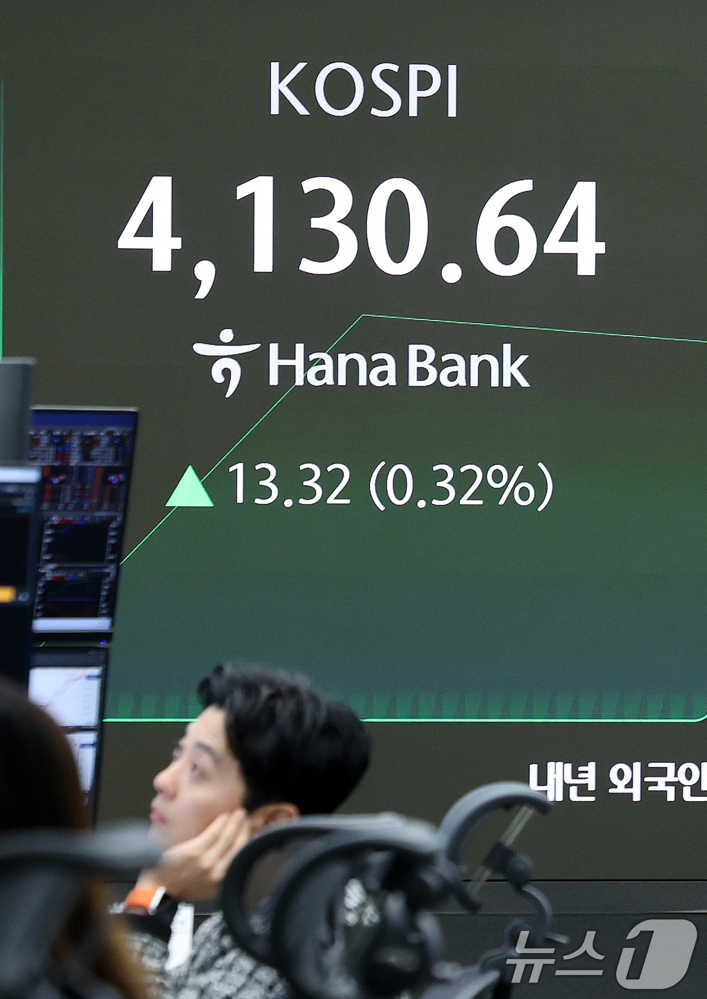(서울=뉴스1) 박지혜 기자 = 24일 서울 중구 하나은행 딜링룸 전광판에 코스피 개장 시황이 나타나고 있다.이날 코스피는 전 거래일(4117.32)보다 18.92포인트(0.46% …