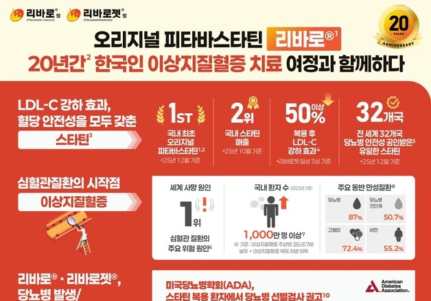 JW중외제약, 리바로 국내 출시 20주년 기념 인포그래픽 공개