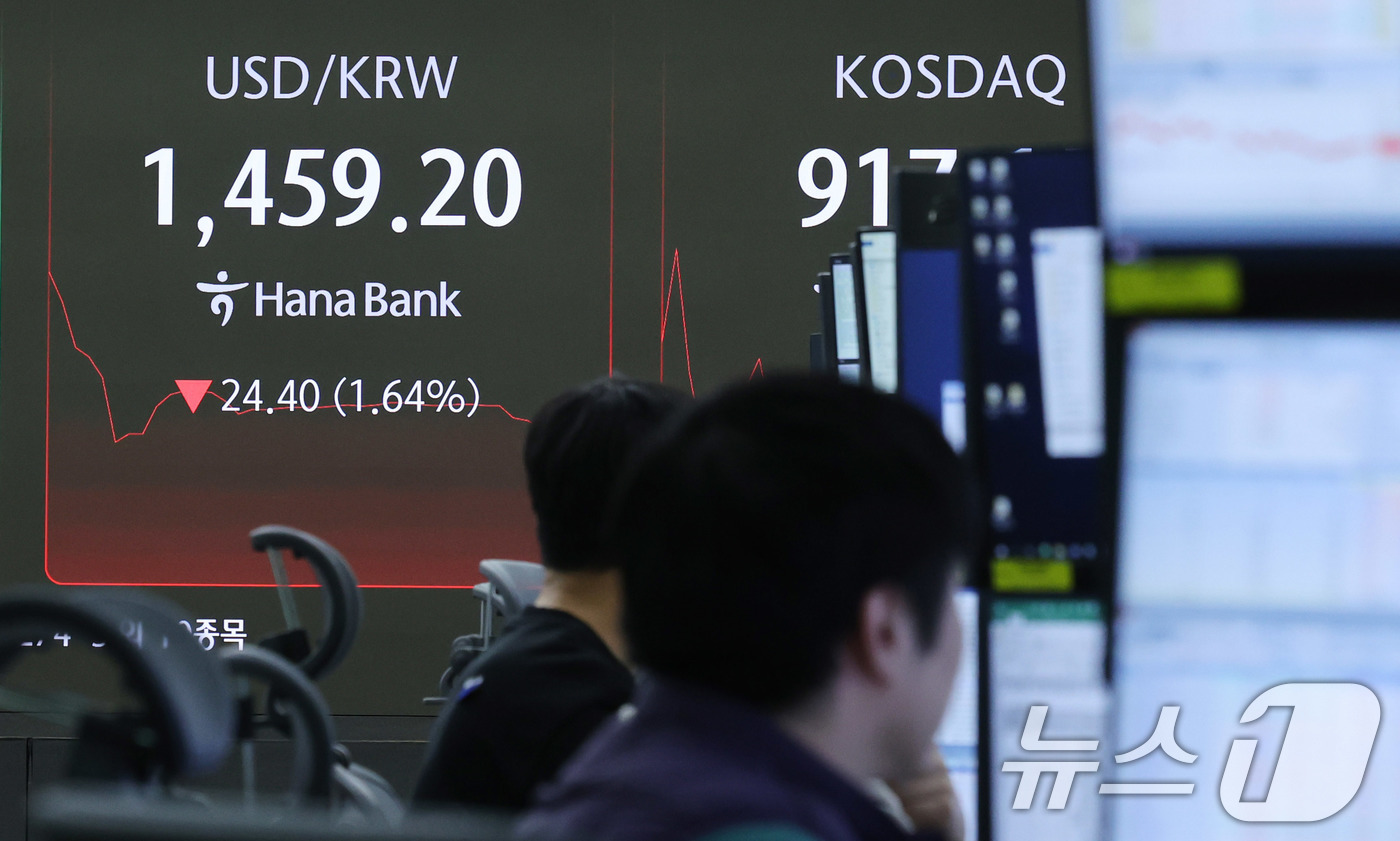 (서울=뉴스1) 박지혜 기자 = 24일 서울 중구 하나은행 딜링룸 전광판에 달러·원 환율이 나타나고 있다.이날 코스피는 전 거래일(4117.32)보다 18.92포인트(0.46%) …