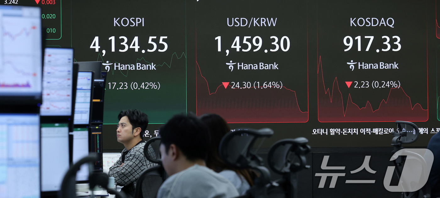 (서울=뉴스1) 박지혜 기자 = 24일 서울 중구 하나은행 딜링룸 전광판에 달러·원 환율이 나타나고 있다.이날 코스피는 전 거래일(4117.32)보다 18.92포인트(0.46%) …