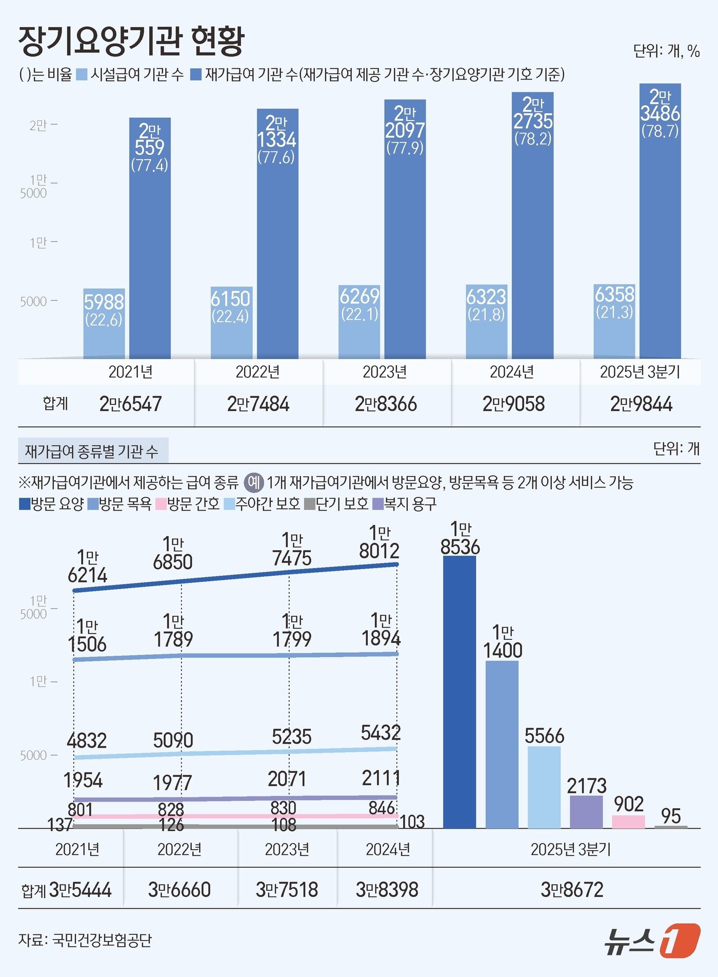 본문 이미지 - ⓒ News1 김초희 디자이너