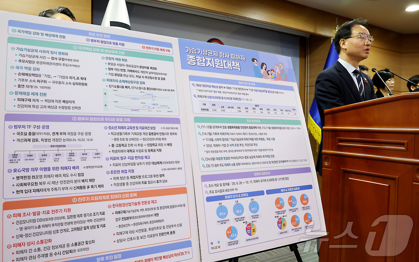 (세종=뉴스1) 김기남 기자 = 김영수 국무조정실 국무1차장이 24일 세종시 정부세종청사에서  국가정책조정회의에서 확정된 가습기살균제 참사 피해자 종합 지원대책을 발표하고 있다. …