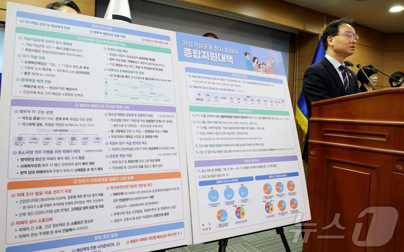 (세종=뉴스1) 김기남 기자 = 김영수 국무조정실 국무1차장이 24일 세종시 정부세종청사에서  국가정책조정회의에서 확정된 가습기살균제 참사 피해자 종합 지원대책을 발표하고 있다. …