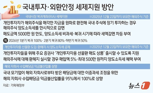 [그래픽] 국내투자·외환안정 세제지원 방안